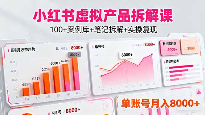 小红书虚拟产品拆解课：100+案例库+笔记拆解+实操复现，单账号月入8000+-禾谷轻创网