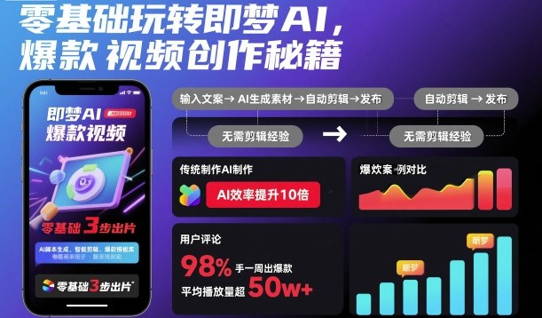 零基础玩转即梦AI，爆款视频创作秘籍-禾谷轻创网