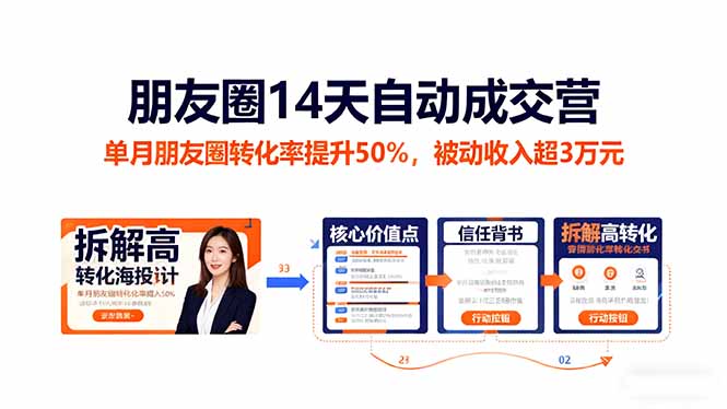 朋友圈14天自动成交营：单月朋友圈转化率提升50%，被动收入超3万元-禾谷轻创网
