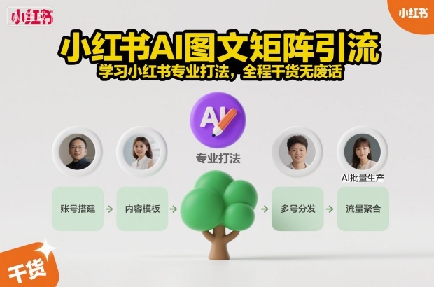 小红书AI图文矩阵引流，学习小红书专业打法，全程干货无废话-禾谷轻创网