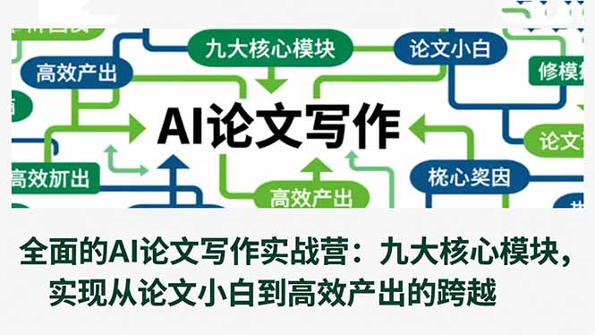 全面的AI论文写作实战营：九大核心模块，实现从论文小白到高效产出的跨越-禾谷轻创网