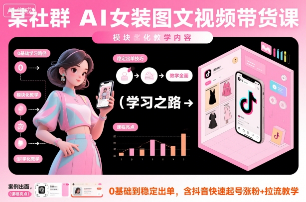 某社群AI女装图文视频带货课，教学全面，0基础到稳定出单，含抖音快速起号涨粉+拉流教学-禾谷轻创网