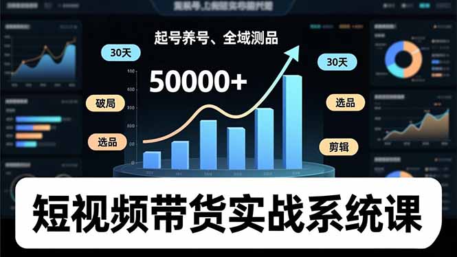 短视频带货实战系统课，起号养号、选品剪辑、全域测品，新手30天破局月佣金50000+-禾谷轻创网