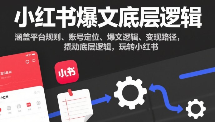 小红书爆文底层逻辑，涵盖平台规则、账号定位、爆文逻辑、变现路径，撬动底层逻辑，玩转小红书-禾谷轻创网