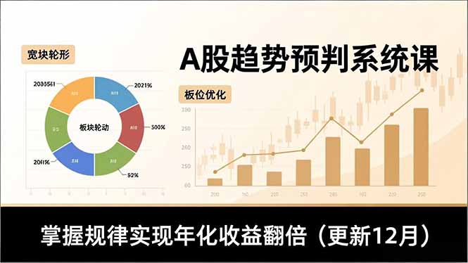 A股趋势预判系统课，多维分析、板块轮动、仓位优化，掌握规律实现年化收益翻倍(更新12月-禾谷轻创网