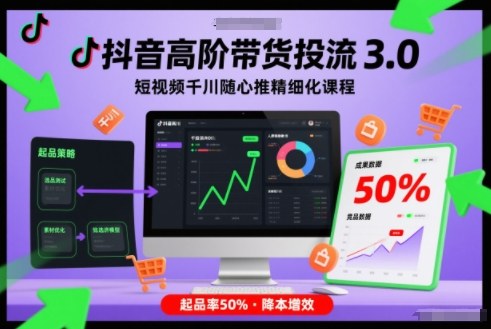 抖音高阶带货投流3.0，短视频千川随心推精细化课程，起品率50%-禾谷轻创网