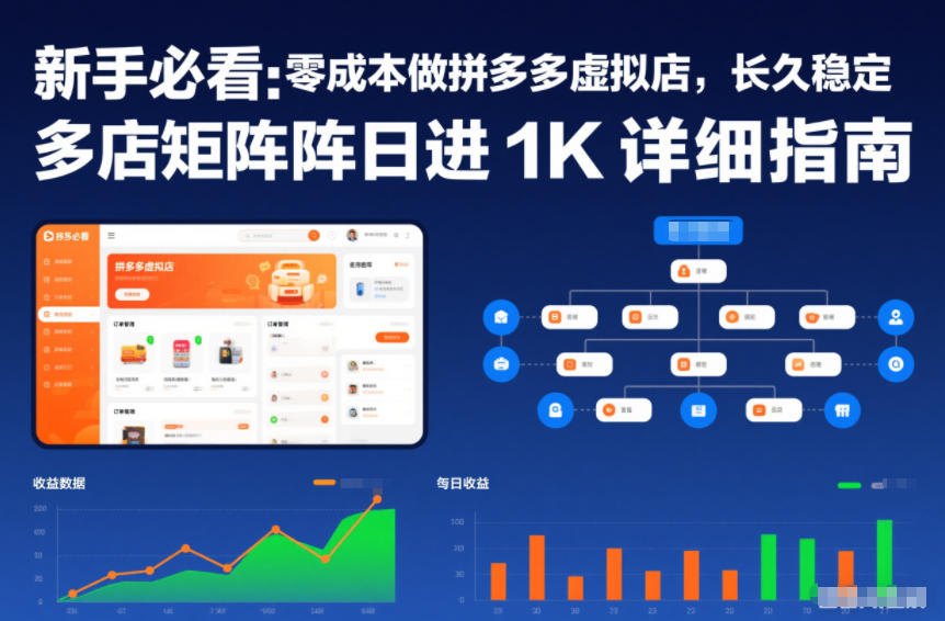 新手必看：零成本做拼多多虚拟店，长久稳定，多店矩阵日进1K详细指南【揭秘】-禾谷轻创网