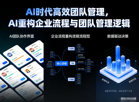 AI时代高效团队管理，AI重构企业流程与团队管理逻辑-禾谷轻创网
