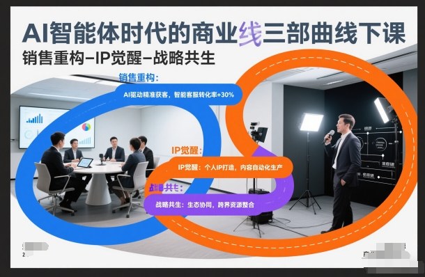 AI智能体时代的商业三部曲线下课，销售重构-IP觉醒-战略共生-禾谷轻创网