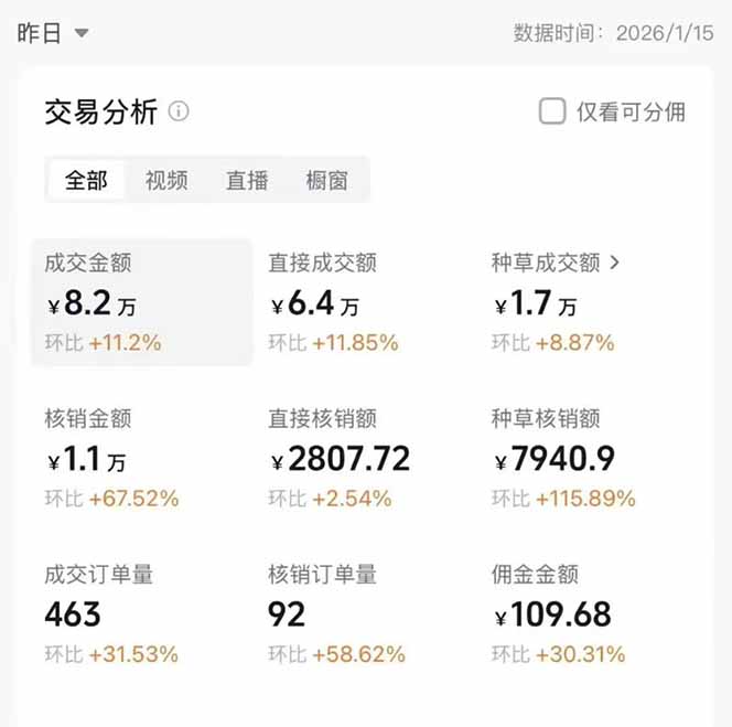 图片[1]-2026带货天花板赛道，不露脸，不直播，一分钟一条作品，单日收益1000+，小白轻松上手-禾谷轻创网