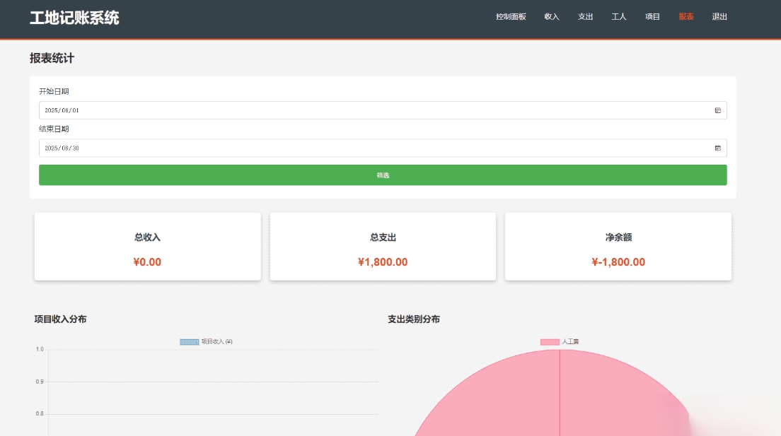 PHP公司收入支出记账系统 财务记账管理系统 员工记账系统源码开源-禾谷轻创网