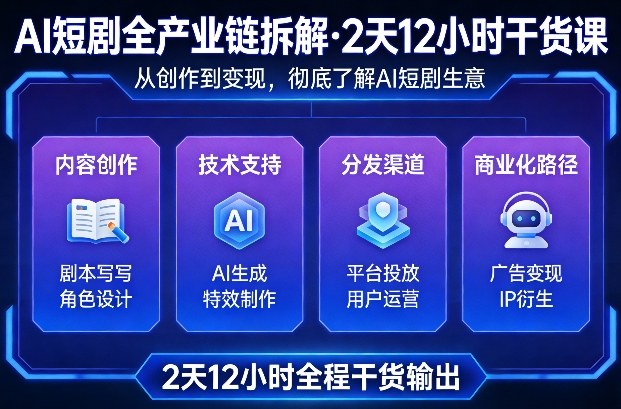 A短剧全产业链拆解，2天12小时全程干货输出，彻底的了解AI短剧是一门什么生意-禾谷轻创网