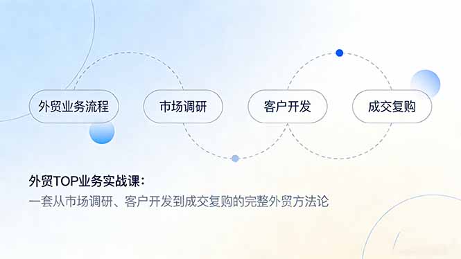 外贸TOP业务实战课：一套从市场调研、客户开发到成交复购的完整外贸方法论-禾谷轻创网
