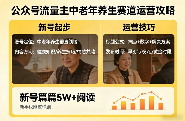 公众号流量主中老年养生赛道，新号篇篇5W+阅读，新手也能这样跑-禾谷轻创网