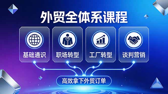 外贸全体系课程：覆盖基础通识+职场转型+工厂转型+谈判营销，一套流程帮你高效拿下外贸订单-禾谷轻创网