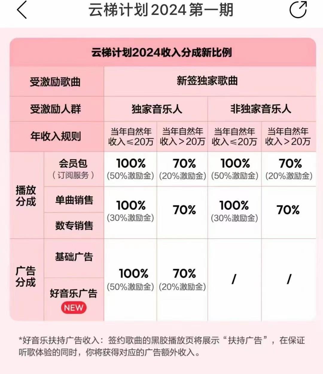 图片[3]-2024网易云云梯计划 单机日300+ 无脑月入5000+-禾谷轻创网