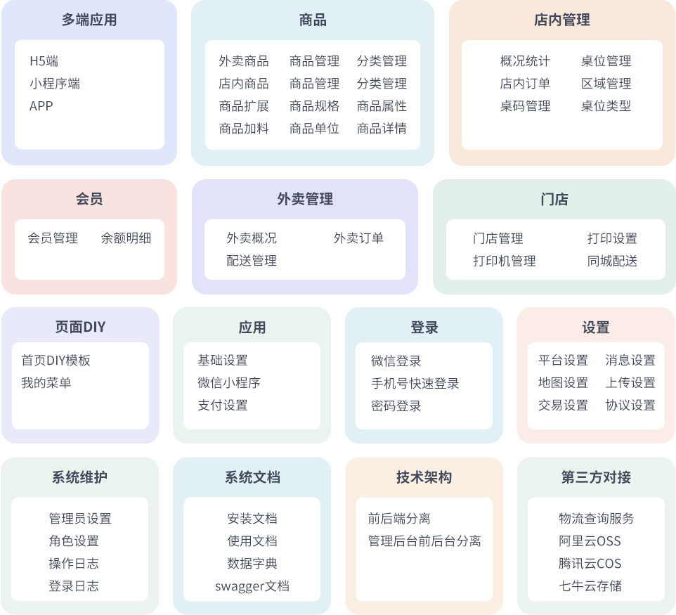 最新门店扫码点餐系统源码 小程序点餐系统 点餐APP uniapp多端接入-禾谷轻创网