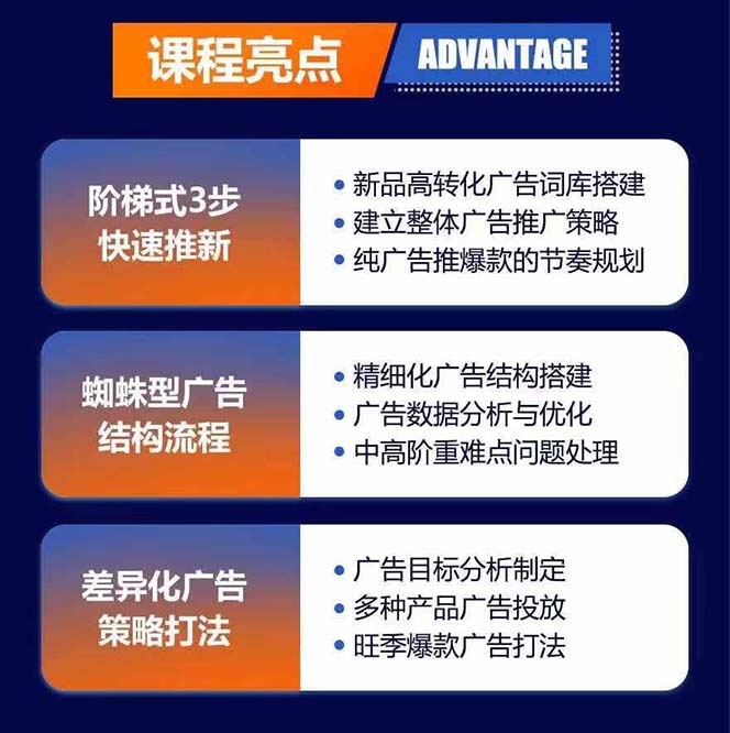 图片[1]-亚马逊爆款广告训练营：掌握关键词库搭建方法，优化广告数据提升旺季销量-禾谷轻创网