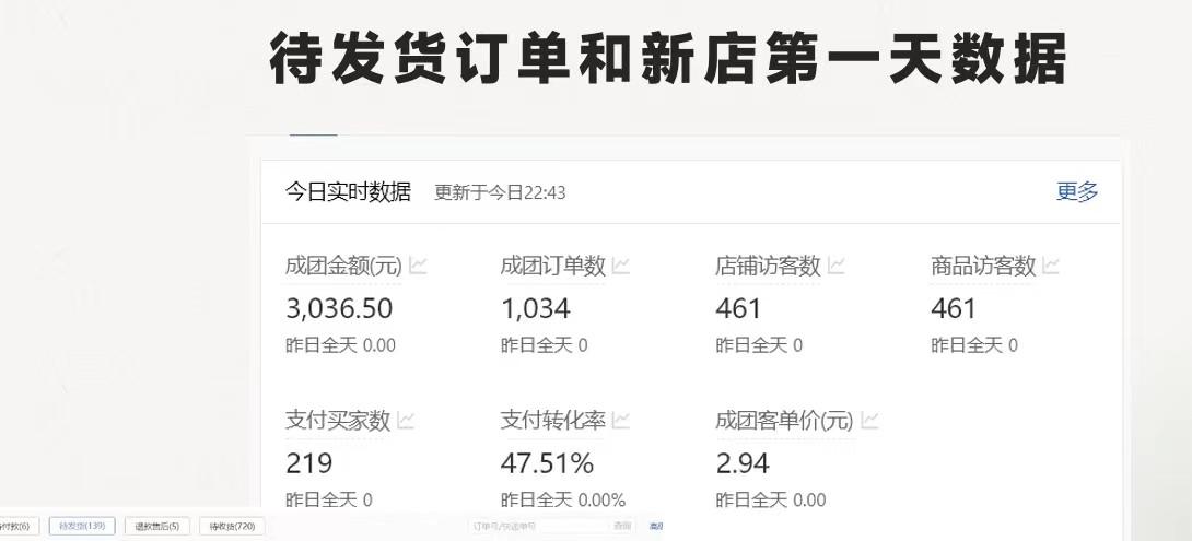 图片[1]-拼多多-合作开店日入4000+两天销量过百单，无学费、老运营教操作、小白…-禾谷轻创网