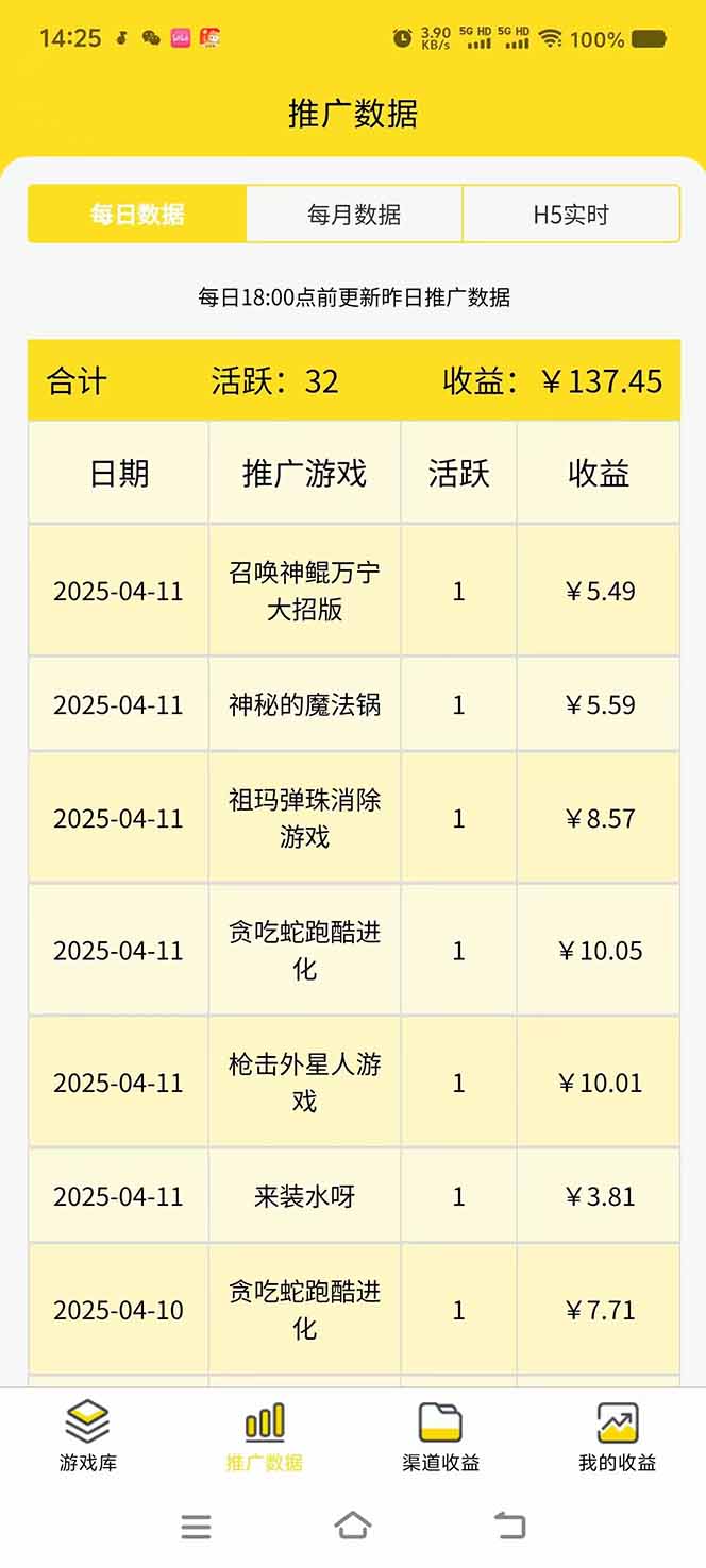 微信小程序撸广，最新风口项目，日入300+ 免费分享 可批量操作 小白可…-禾谷轻创网