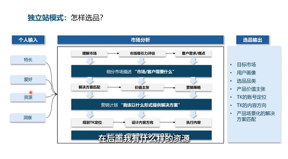 棕榈·2025出海新机遇(社媒+独立站)-禾谷轻创网