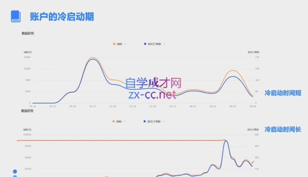 柯南·信息流效果提升训练营(更新10月)-禾谷轻创网