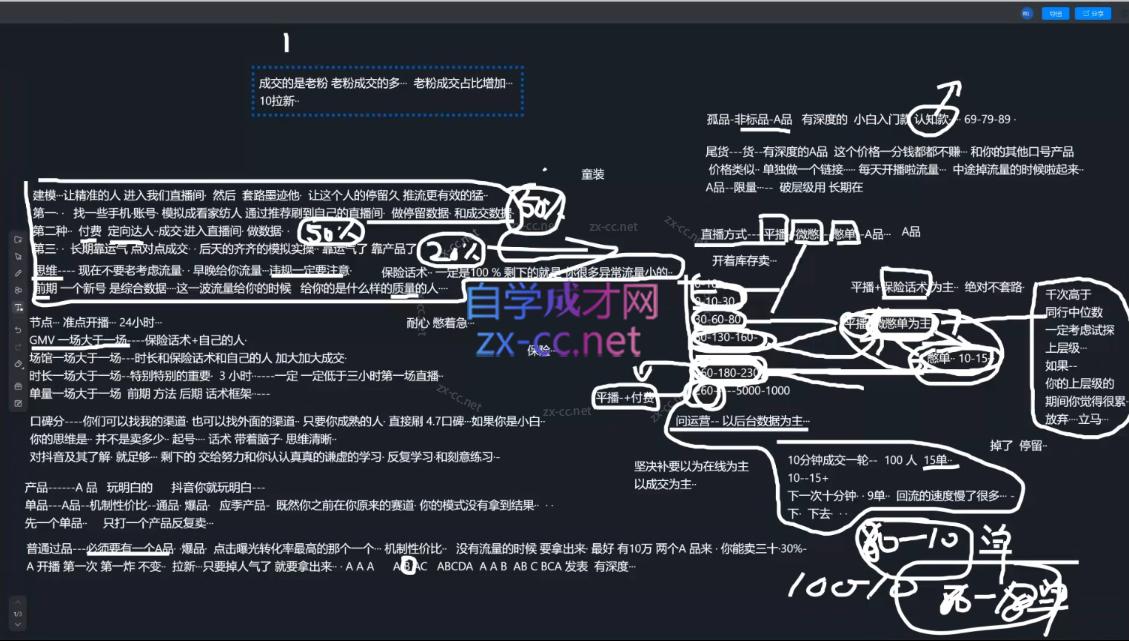 2025猴帝1600线上课(更新6月)-禾谷轻创网