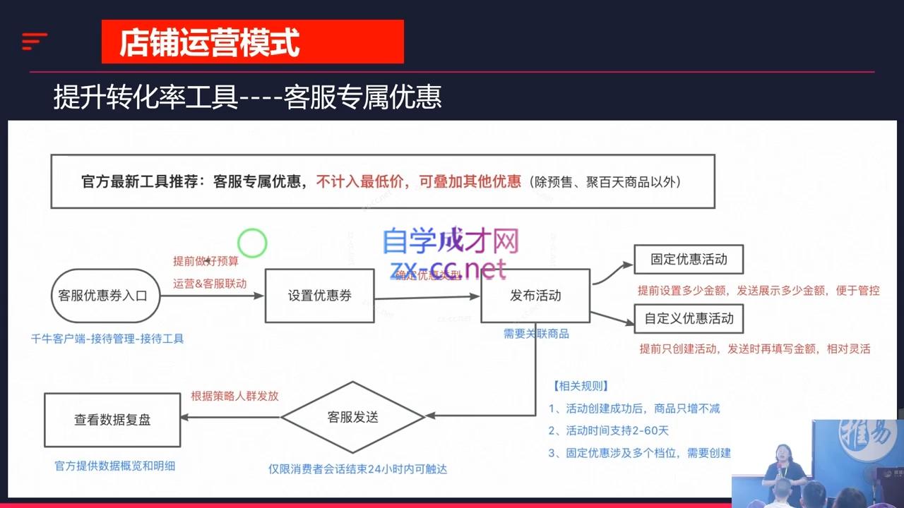 推易·2024淘宝运营现场录制课(更新10月)-禾谷轻创网
