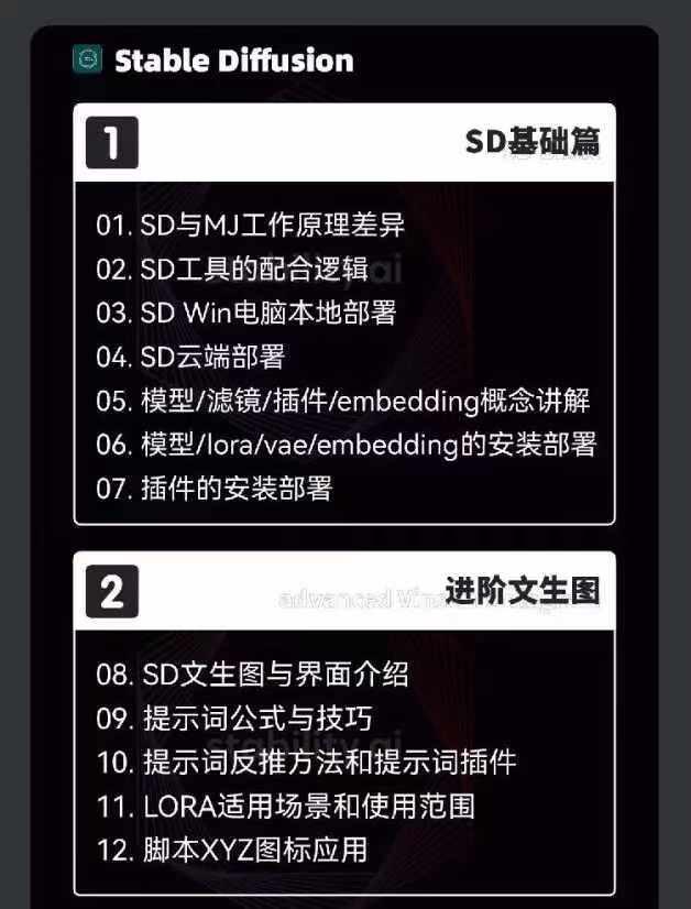 图片[3]-2024-AIGC人工智能零基础到进阶，GPT+MJ+SD商业技术落地(78节-禾谷轻创网