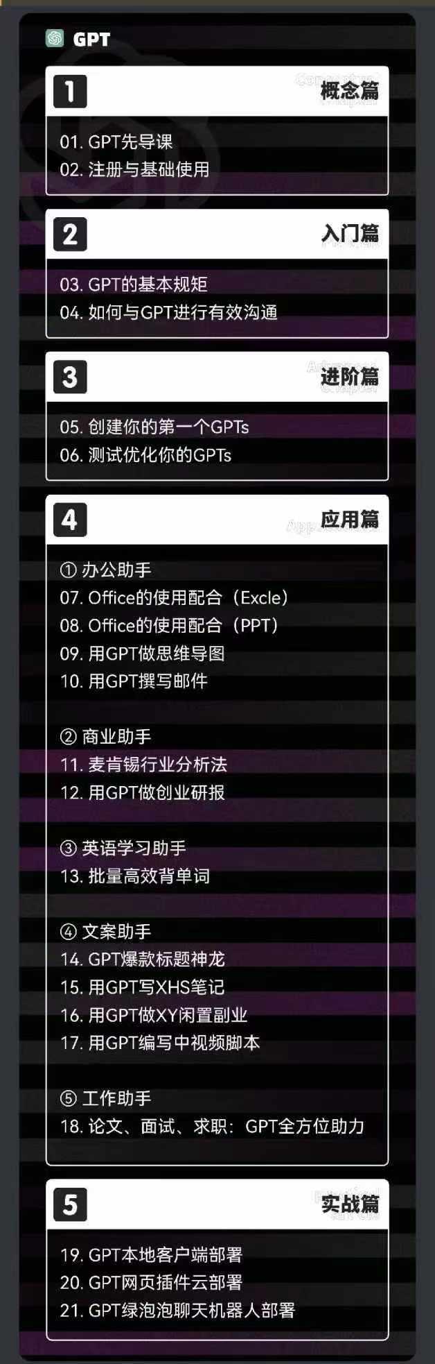 图片[1]-2024-AIGC人工智能零基础到进阶，GPT+MJ+SD商业技术落地(78节-禾谷轻创网