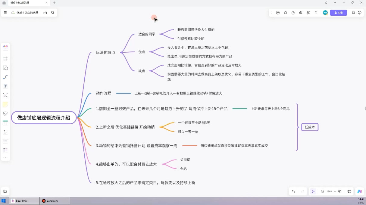 子枫老师·淘宝低成本起店系统课-禾谷轻创网