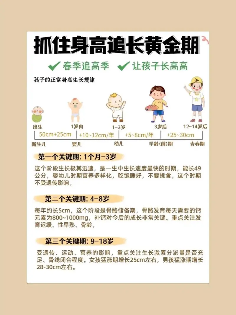抓住长高黄金期 让孩子突破遗传二次长高-禾谷轻创网