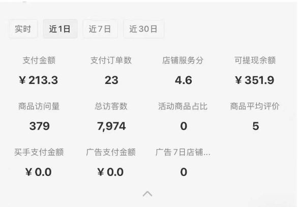 小红书虚拟店铺SOP保姆级教程，​通过在小红书开店卖学科类资料变现-禾谷轻创网