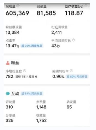 书冷门项目，操作简单，单号一天100+，有人一个月变现1w+！(软件+教程+玩法)-禾谷轻创网
