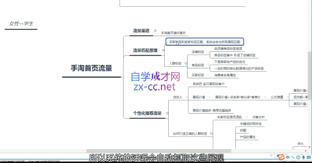 白凤电商·淘系运营21天速成班(更新11月)-禾谷轻创网