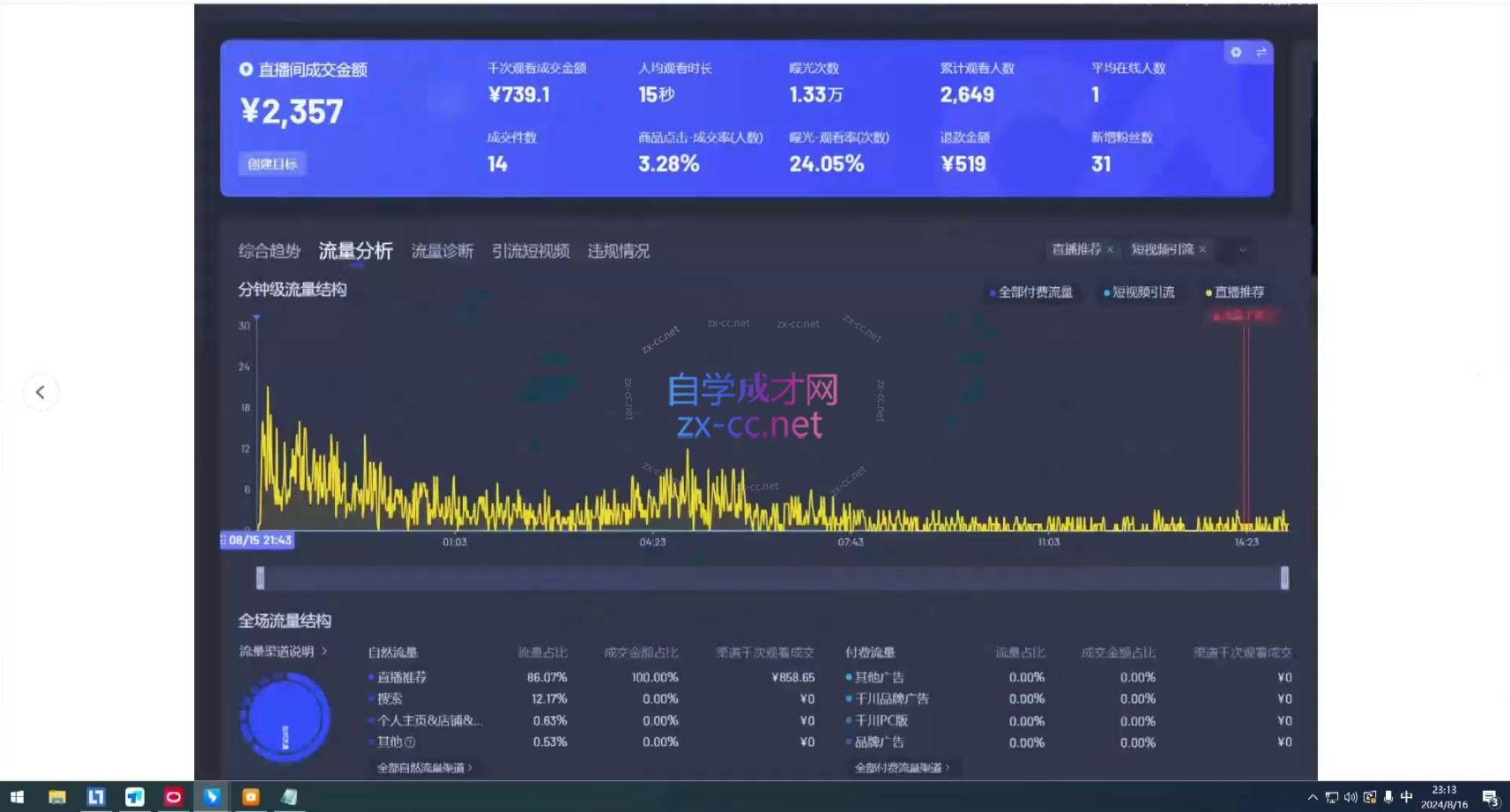 宝子哥·无人直播-非实时防风技术(更新6月)-禾谷轻创网