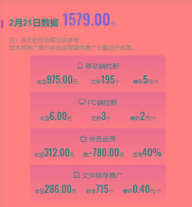 图片[1]-(9293期)2024目前网上最火短剧机器人做法，自动搜索发剧 自动更新资源 自动分享资源-禾谷轻创网
