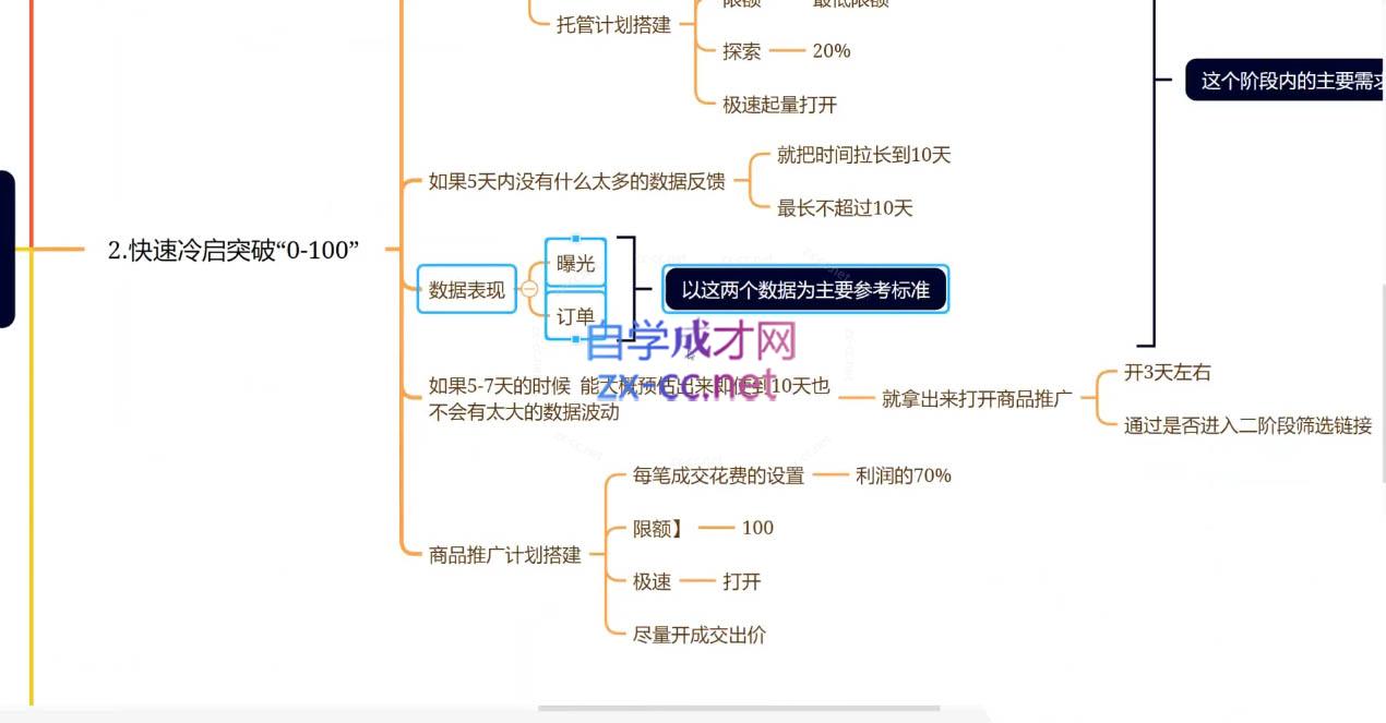 老陶电商·拼多多+抖音小店无货源开店(更新25年1月)-禾谷轻创网