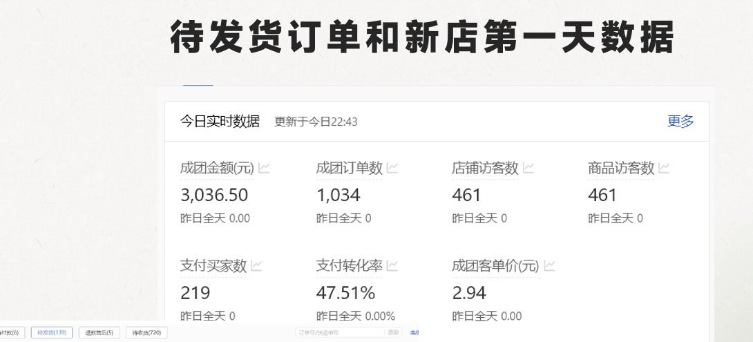 图片[2]-最新拼多多模式日入4K+两天销量过百单，无学费、老运营代操作、小白福利-禾谷轻创网