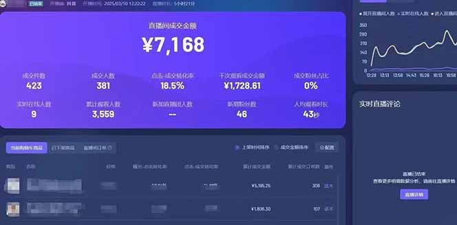 靠不露脸读稿子直播，日入5000+，普通人直播带货的新风口，抖音破价直...-禾谷轻创网