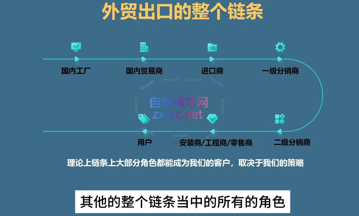 Toby老师·帮你成为外贸高手(更新2025)-禾谷轻创网