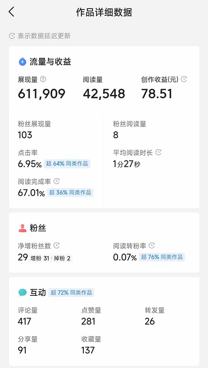 头条号托管躺赚项目，长期稳定，可做五年，每天十分钟，收益几百块-禾谷轻创网