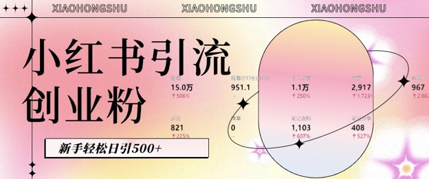 小红书私域引流无脑操作法：AI生成内容，粉丝自动转化，新手轻松日引500+创业粉-禾谷轻创网