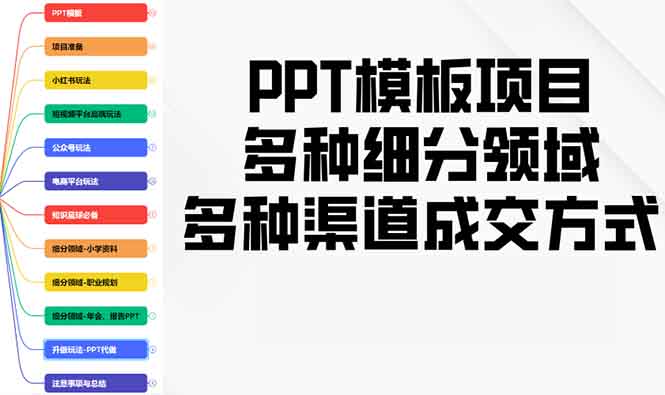 PPT模板项目，多种细分领域，多种渠道成交方式，实操教学-禾谷轻创网