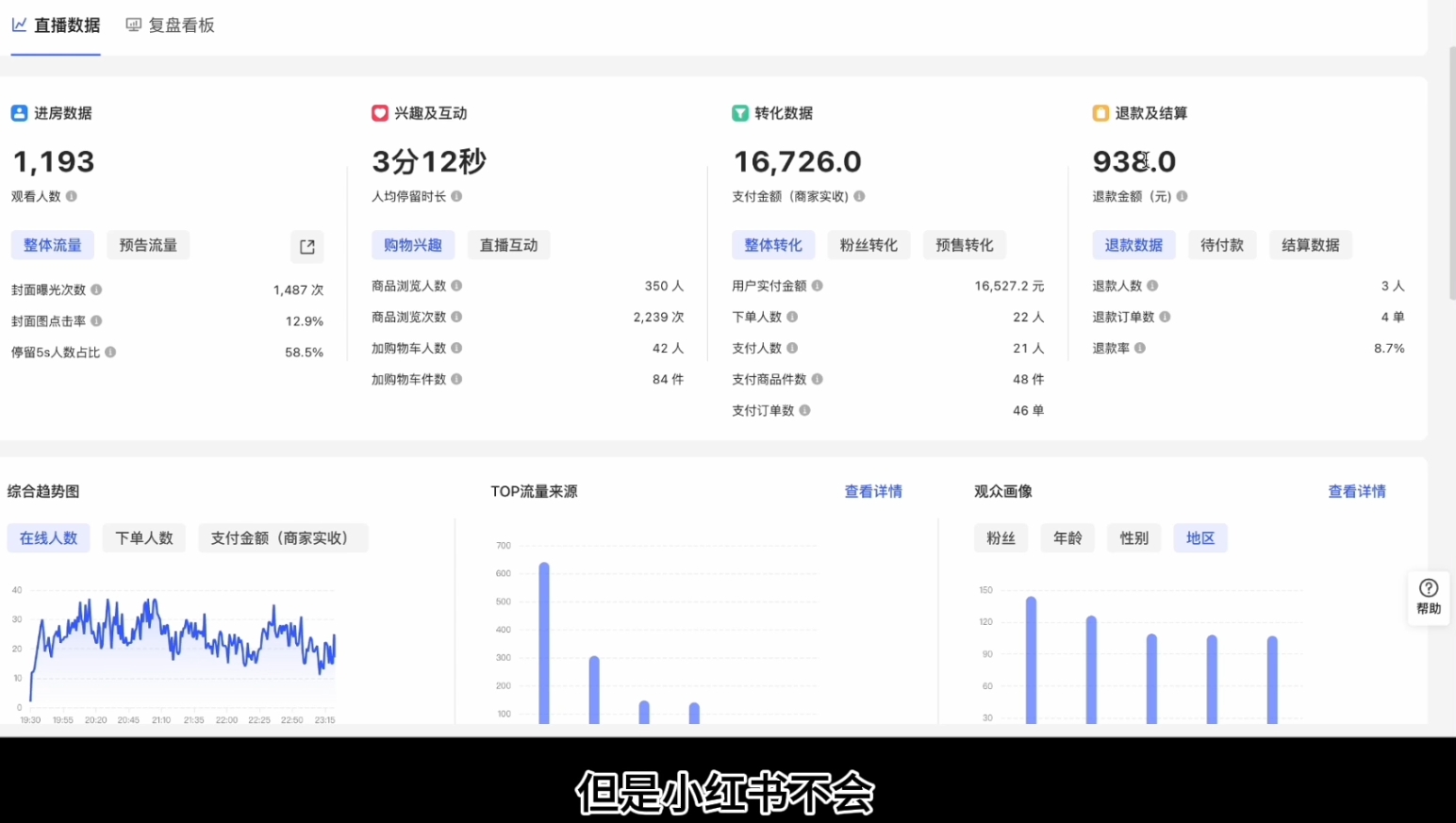顾颖老师·小红书电商无货源-禾谷轻创网