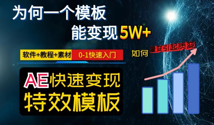 AE视频特效模板变现月入3-5W，0-1快速入门，软件+教程+素材-禾谷轻创网