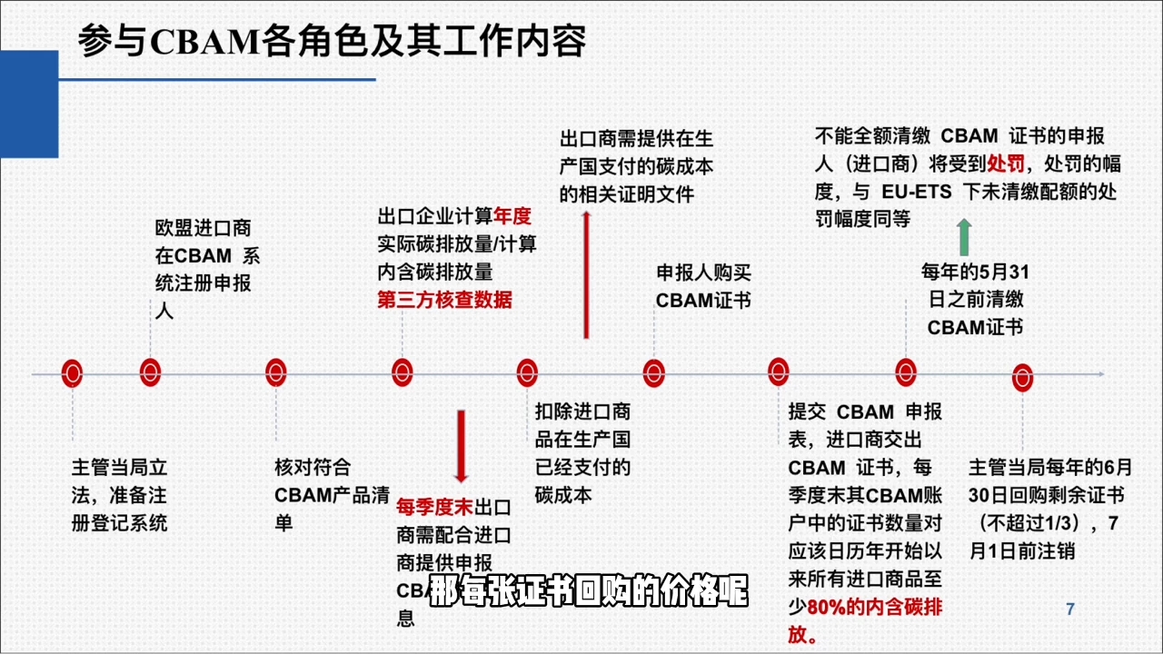 欧盟CBAM填报实战从零到精通-禾谷轻创网