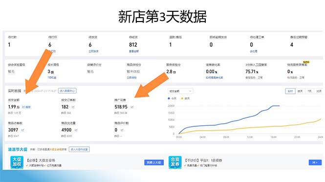 图片[1]-拼多多最新合作日入4000+两天销量过百单，无学费、老运营代操作、小白福利-禾谷轻创网