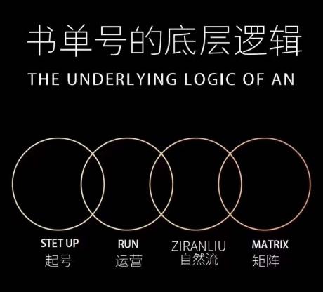 孔德楠-抖音书单号实操课，书单天花板带你一部手机快速学会书单起号、拍摄、布景、剪辑、发布、选品。-禾谷轻创网